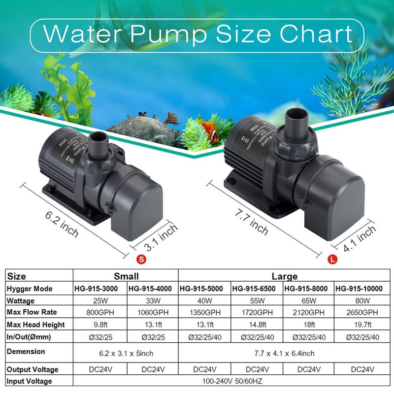 hygger 800GPH Quiet Submersible and External 24V Water Pump, with Controller (30%-100% Settings), Powerful Return Pump for Fish Tanks, Aquariums, Ponds, Fountains, Sump, Hydroponics (25W, 9.8ft) - Image 4